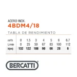 Electrobomba Bercatti 4" 2Hp 6 m3/hr Pozo profundo Mod 4BDM4/18 - Imagen 6