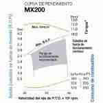 Motor Yamaha Gasolina 4,8/5,9 Hp Partida Manual - Imagen 2