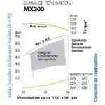 Motor Yamaha Gasolina 7,9/9,5 Hp Partida Manual - Imagen 2