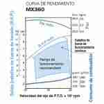Motor Yamaha Gasolina 9,9/11,8 Hp Partida Manual - Imagen 2