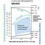 Motor Yamaha Gasolina 10,6/12,8 Hp Partida Manual - Imagen 2