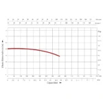 Electrobomba sumergible Krafter 2 HP 2" Mod QDX15-18-1.5B - Imagen 2