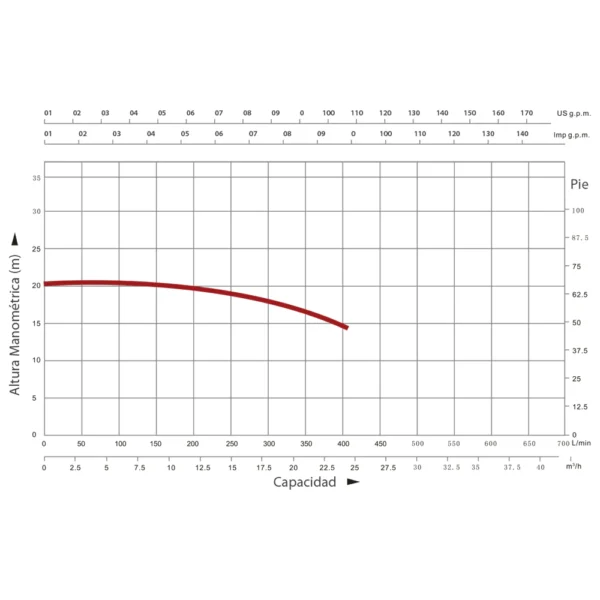 Electrobomba sumergible Krafter 2 HP 2" Mod QDX15-18-1.5B - Imagen 2