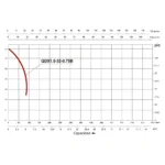 Electrobomba sumergible Krafter 1 HP 1" aguas sucias Mod QDX1.5-32-0.75B - Imagen 2