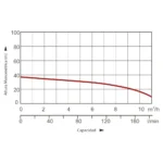Electrobomba sumergible Krafter 1 HP 4" Mod QJD8-28/6-0,075YT - Imagen 3